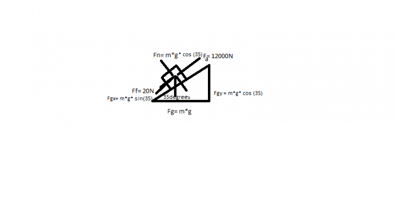 freebodydiagram.png