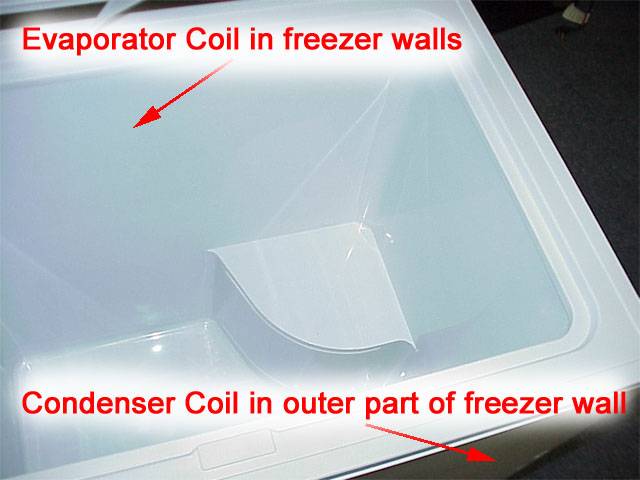 What to do with unused space in a home freezer?