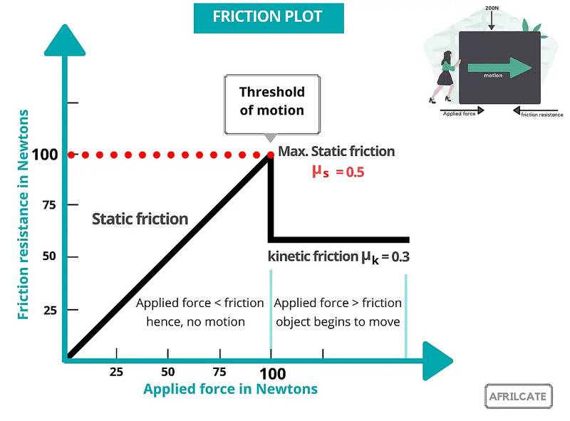 Friction-Plot.jpg