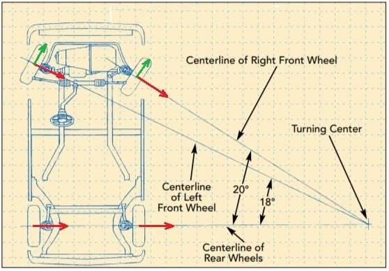 Friction turning car.jpg