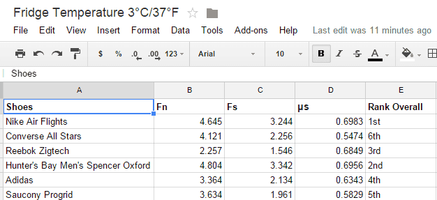 Fridge Temperature 3°C 37°F   Google Sheets.png