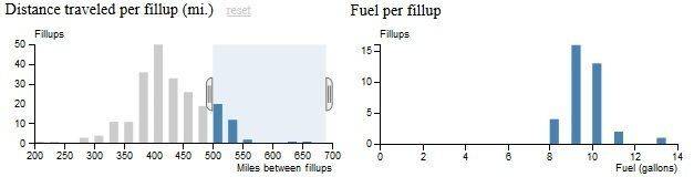 FuelByDistance.jpg