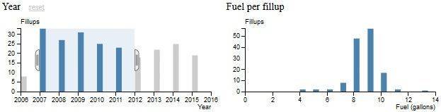 FuelByYear2007-2012.jpg