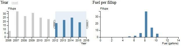 FuelByYear2012-2015.jpg