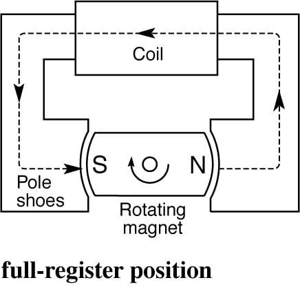 Full-register-position.jpg