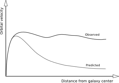 GalaxyRotationCurve.png