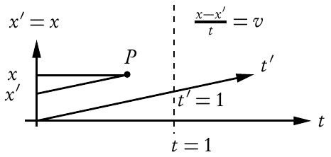 galilei-diagram.png