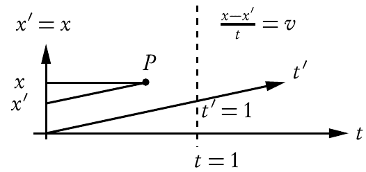 galilei-diagram.png