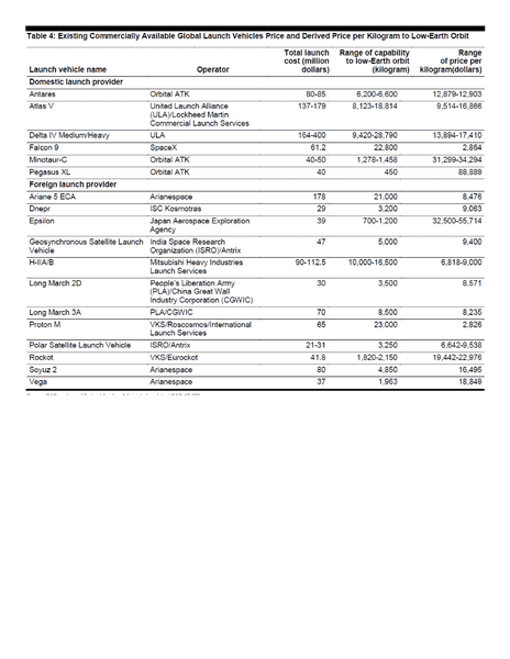 GAO Table 4.png