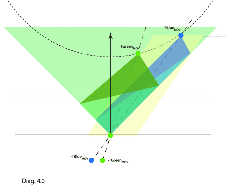 GB cones4@2x.png