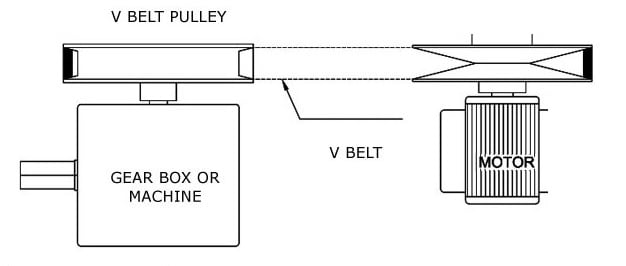 Gear box pulley.jpg