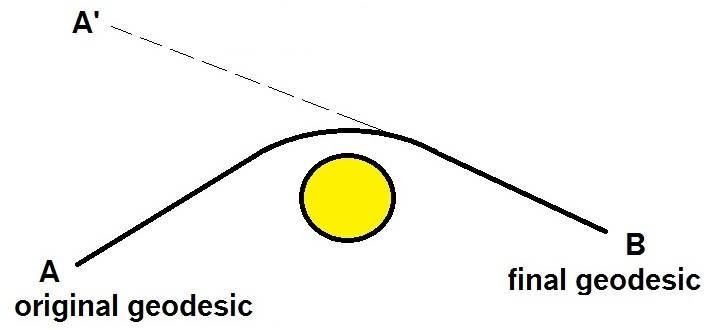 geodesics.jpg