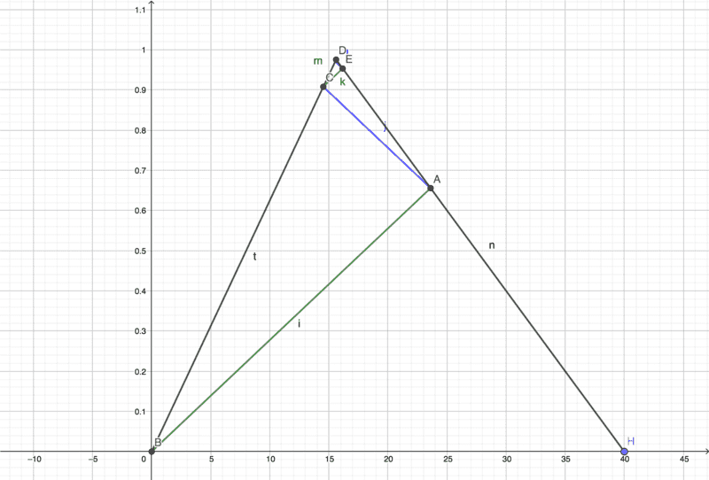 geogebra-export (1).png