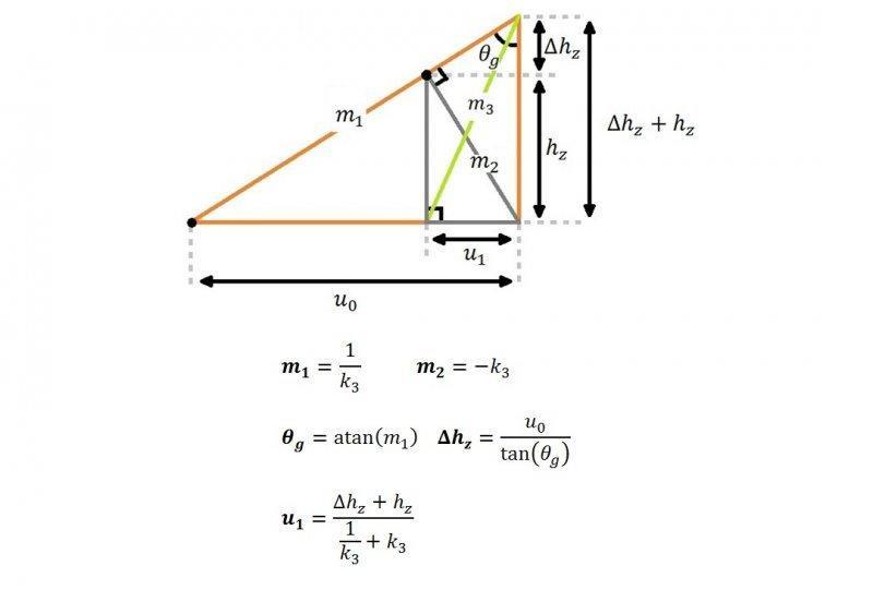 Solving gradients of right angle triangle