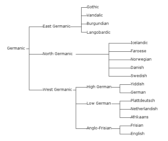 germaniclanguages.gif