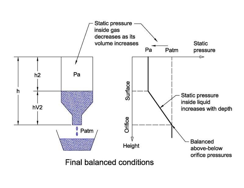 Glass bottle-water-internal pressure final conditions.jpg
