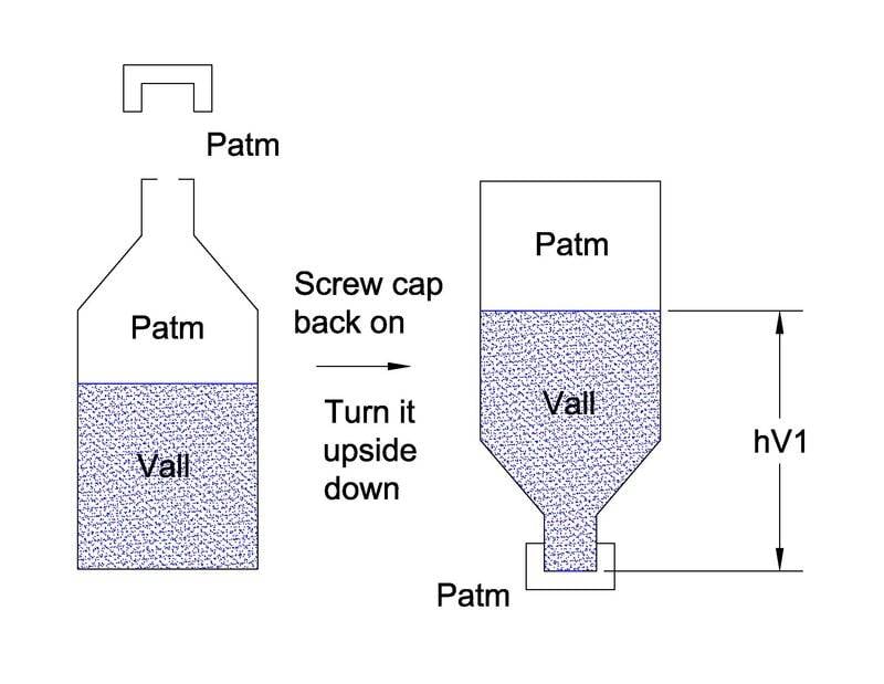 Glass bottle-water-internal pressure pre-initial conditions.jpg