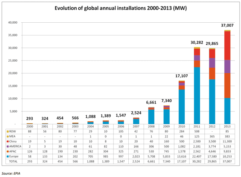 global-annual-solar-installation.png