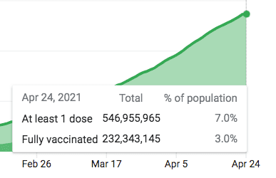 global.vaccines.2021-04-24 at 12.01.34 PM.png