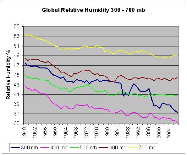 globalrelativehumidity300_700mb.jpg
