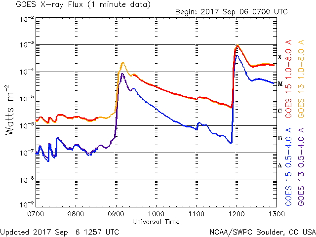 goes-xray-flux-6-hour.gif