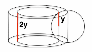 Cylindrical shells to find volume of a torus