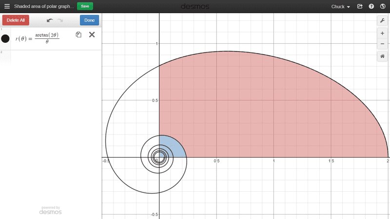 Graph of arctan(2theta)(dividedby)theta.png