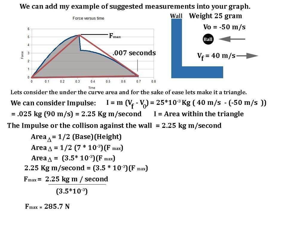 graph of squash ball.jpg