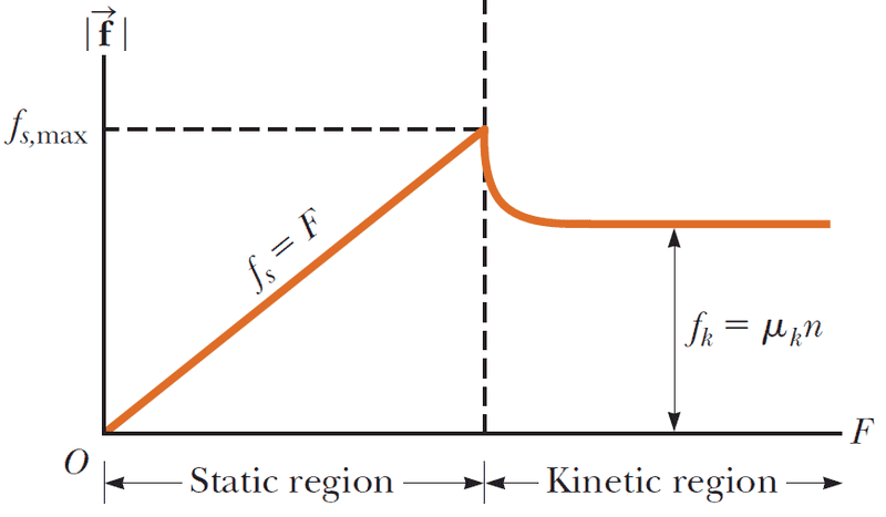 graph-static-kinetic-friction.png