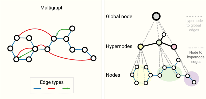 graph_hypernodes.png