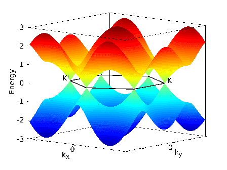 Graphene_pi_bandstructure.png