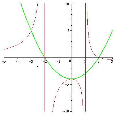 graphs.jpg