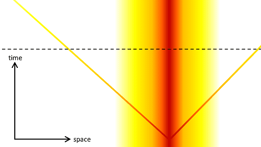 Gravitational wave.png