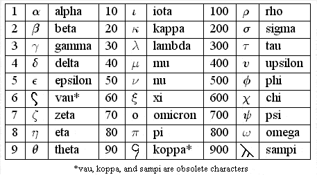 greek-table.gif