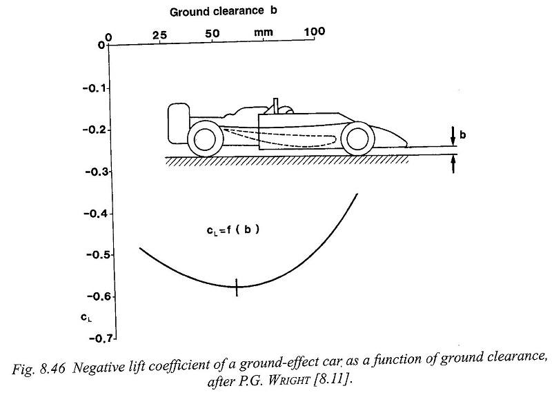 Ground Effect.jpg