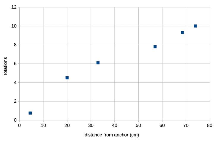 guitar string rotation.png