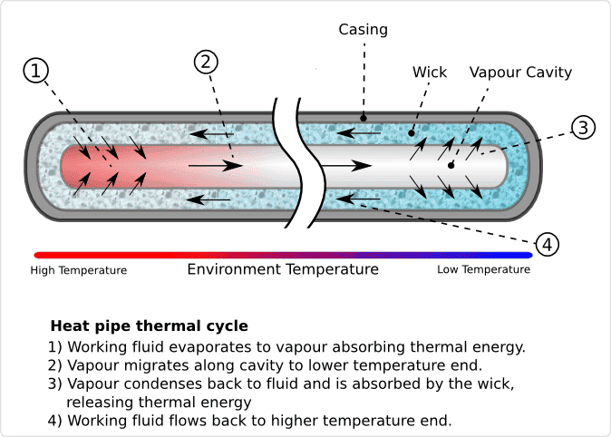 Heat_Pipe_Mechanism.png