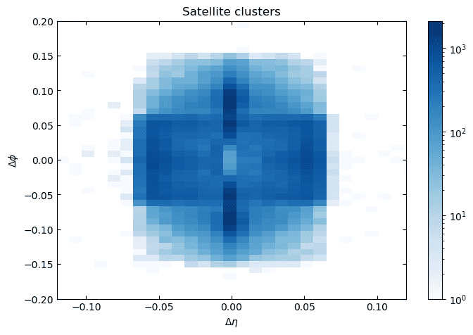 heatmap_high_stats_data.png