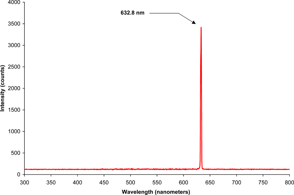 Helium_neon_laser_spectrum.png