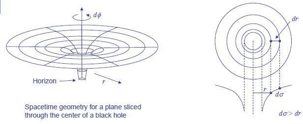 HertervisualizingSchwarzschildmetric.jpg