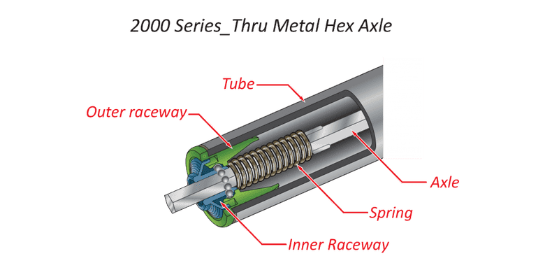 hex-axle-1024x469.png