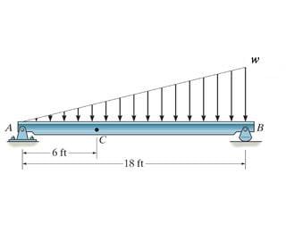 Hibbler.ch7.p25.jpg