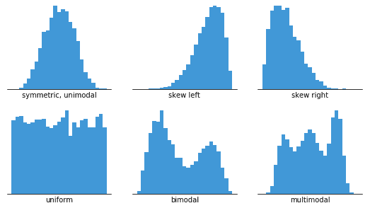 histogram-shapes.png