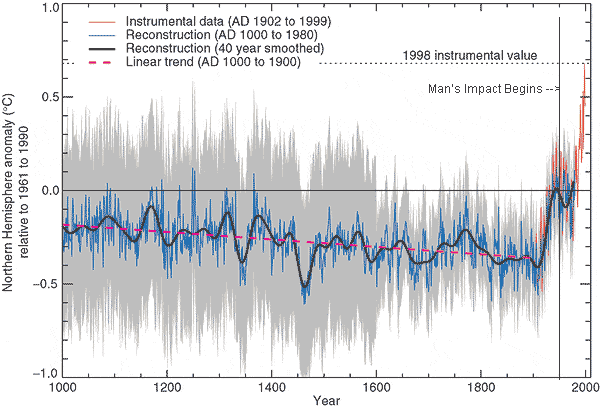 hockeystick.gif