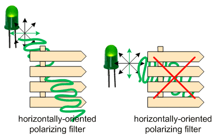 HorizontallyOrientedPolarizingFilter.gif