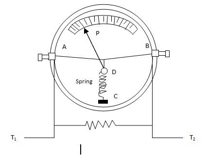 Hot%20Wire%20Ammeter.jpg