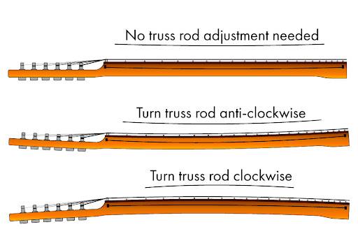 How%20to%20Adjust%20your%20Truss%20Rod%202.jpg