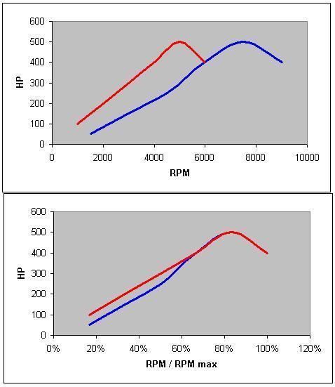 HP curves.JPG