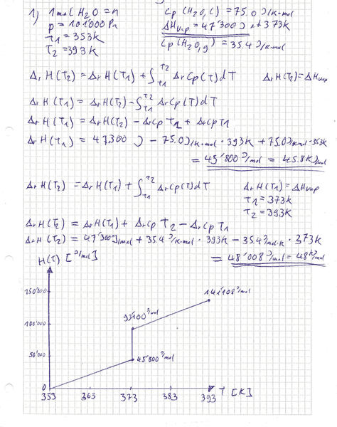 Calculating Enthalpy ΔH of H2O at 101 kPa: Detailed Process & Equations