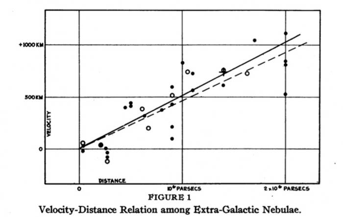 hubbleslaw_plot.jpg